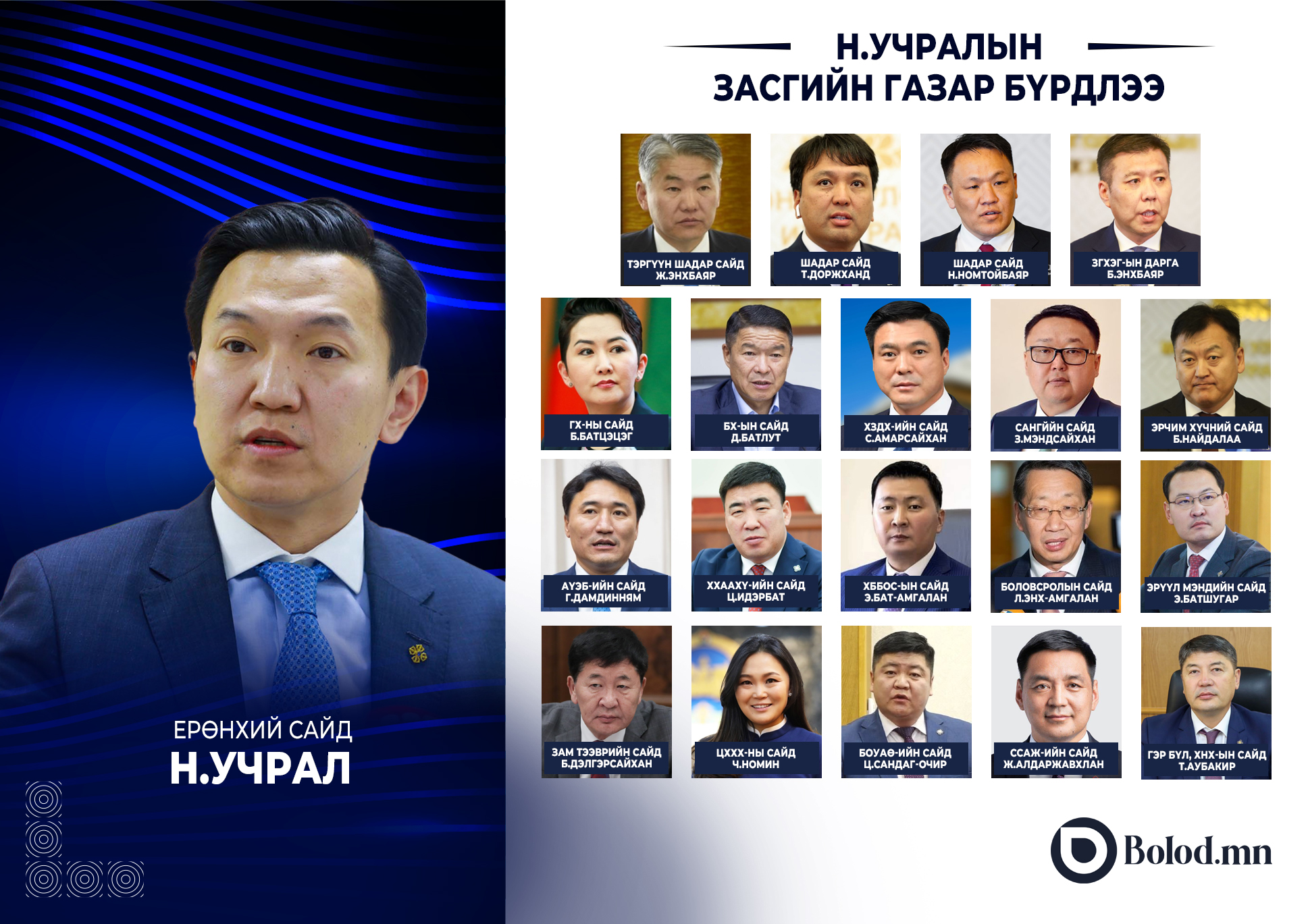 Ерөнхий сайд Н.Учралын Засгийн газар бүрдлээ