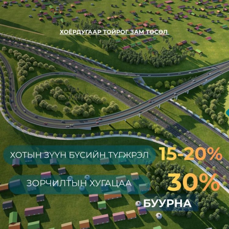 "Хоёрдугаар тойрог зам" төсөл хэрэгжсэнээр хотын зүүн бүсийн түгжрэл 20-25 хувиар буурна