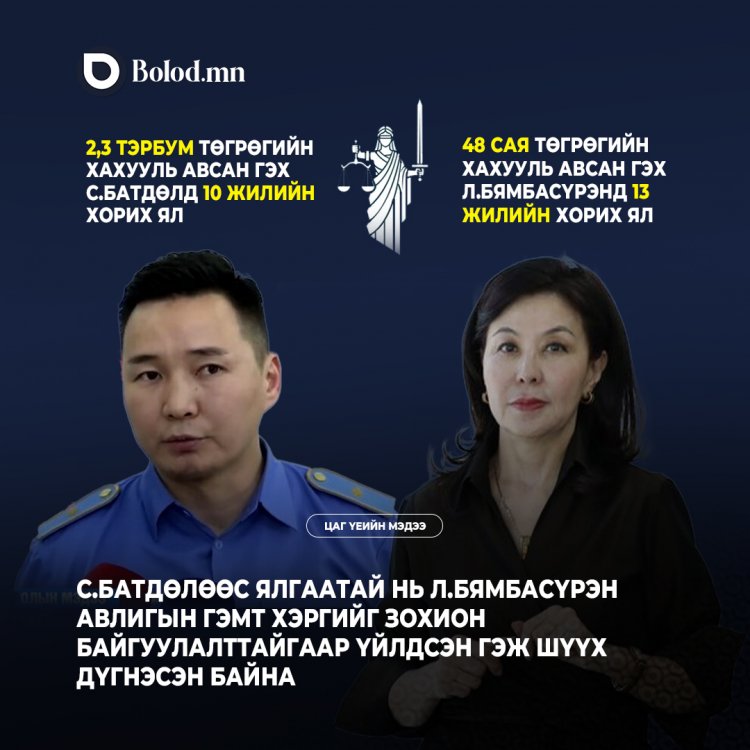 С.Батдөлөөс ялгаатай нь Л.Бямбасүрэн авлигын гэмт хэргийг зохион байгуулалттайгаар үйлдсэн гэж шүүх дүгнэсэн байна