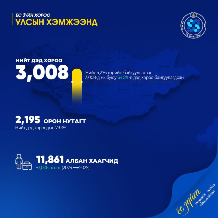 Ёс зүйн хорооны 2025 оны үйл ажиллагааны тайлангаас танилцуулж байна