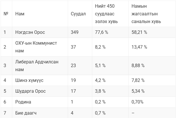 сонин mn